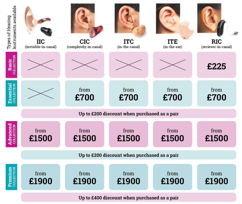 Products Exclusive Hearing Hearing Aids Leicestershire